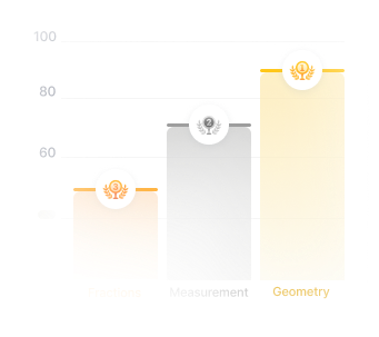 analyzer